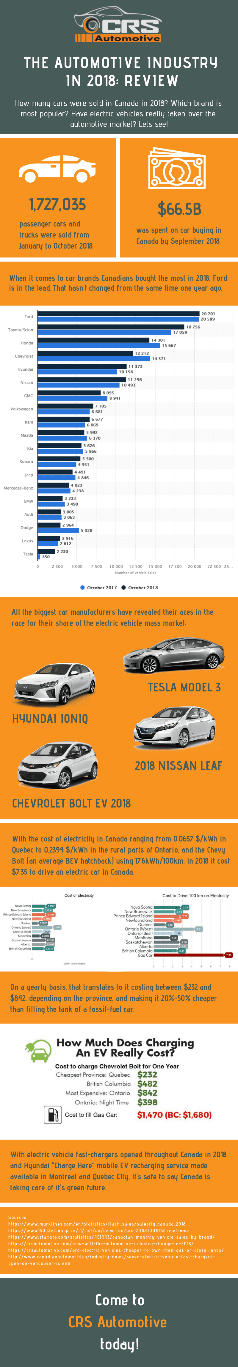 The Automotive Industry In 2018 Infographic