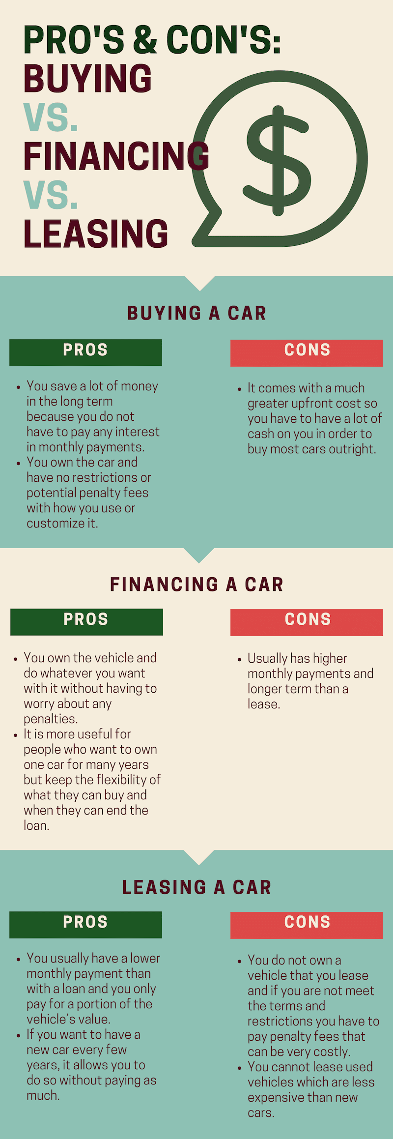 Buying Financing Leasing picture