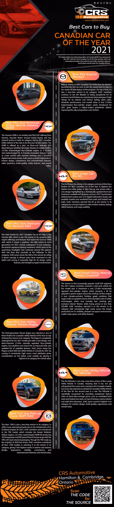 Best Cars to Buy Canadian Car of 2021 Infographic