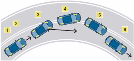 Front-wheel skids