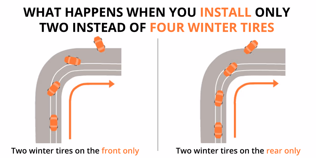 Two winter tires problem