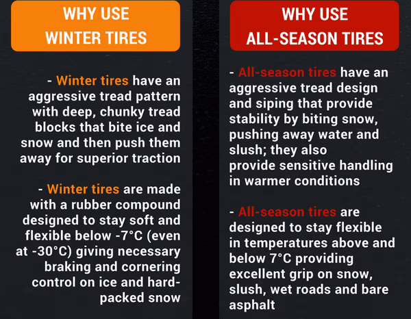 Winter Tires vs. All-Season Tires - WHY USE