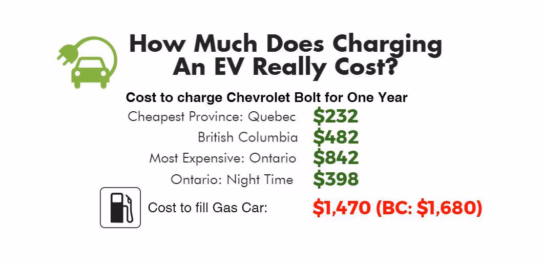 charging evs costs canada