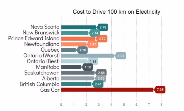 cost to drive boltsuv canada