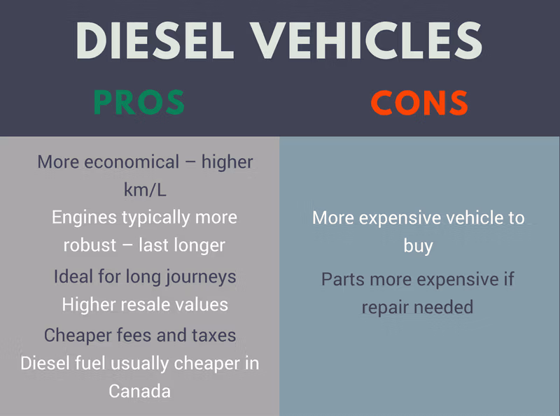 diesel vehicles pros cons