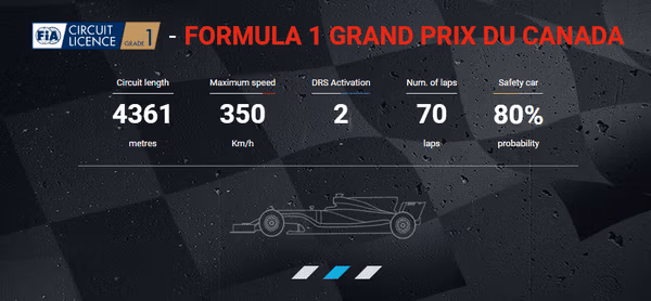f1 canada grand prix info