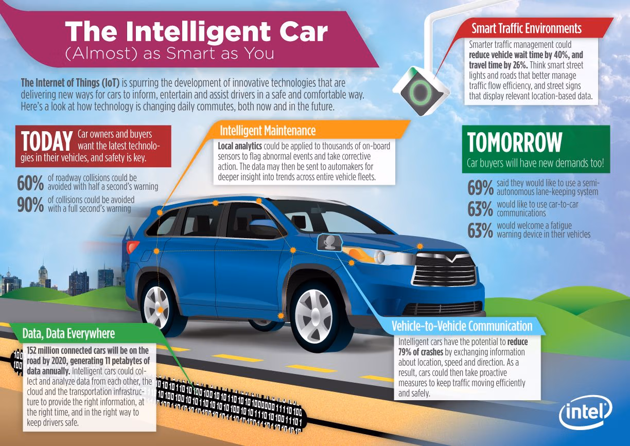 intelligent cars iot intel