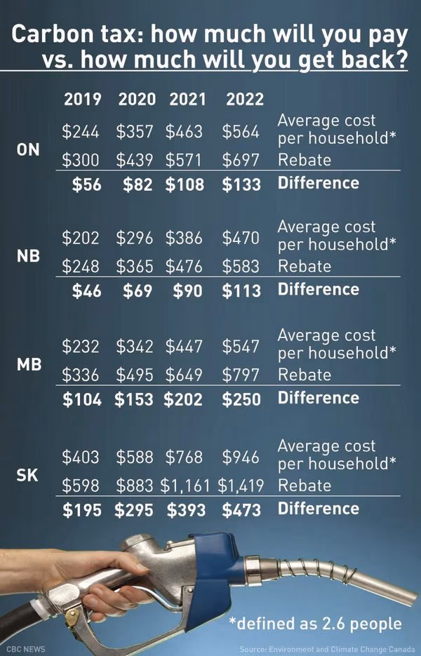 ottawa carbon tax and rebate plan