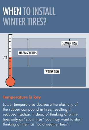 winter tires temperatures