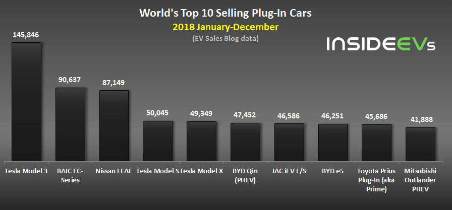 worlds top 10 selling plug in cars